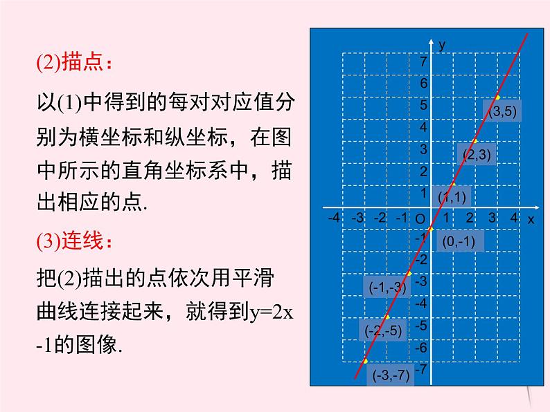 2019秋八年级数学下册第二十一章一次函数21-2一次函数的图像和性质第1课时一次函数的图像教学课件（新版）冀教版06