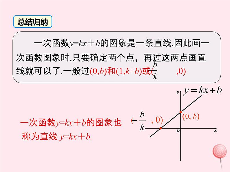 2019秋八年级数学下册第二十一章一次函数21-2一次函数的图像和性质第1课时一次函数的图像教学课件（新版）冀教版08