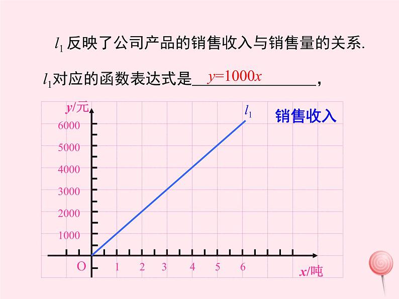 2019秋八年级数学下册第二十一章一次函数21-4一次函数的应用第2课时两个一次函数的综合应用教学课件（新版）冀教版05