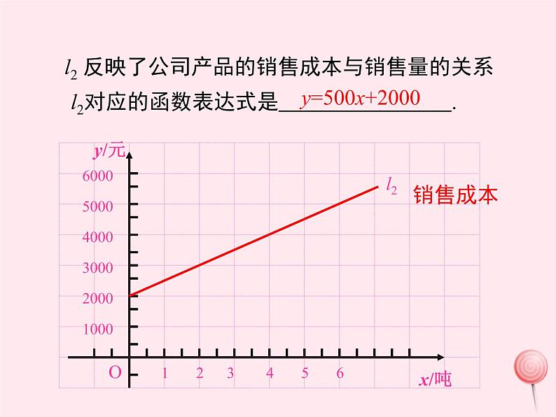 2019秋八年级数学下册第二十一章一次函数21-4一次函数的应用第2课时两个一次函数的综合应用教学课件（新版）冀教版06