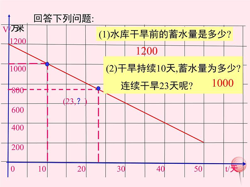 2019秋八年级数学下册第二十一章一次函数21-4一次函数的应用第1课时单个一次函数的应用教学课件（新版）冀教版05