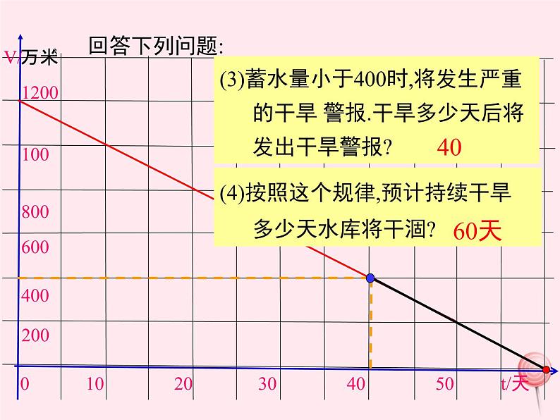 2019秋八年级数学下册第二十一章一次函数21-4一次函数的应用第1课时单个一次函数的应用教学课件（新版）冀教版06