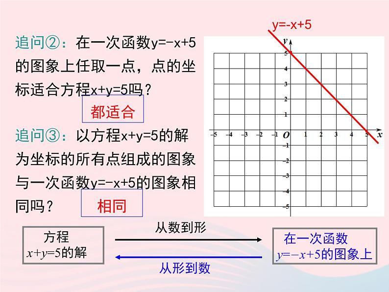 2019秋八年级数学下册第二十一章一次函数21-5一次函数与二元一次方程的关系教学课件（新版）冀教版第6页