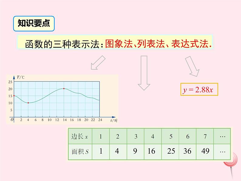 2019秋八年级数学下册第二十章函数20-3函数的表示教学课件（新版）冀教版07