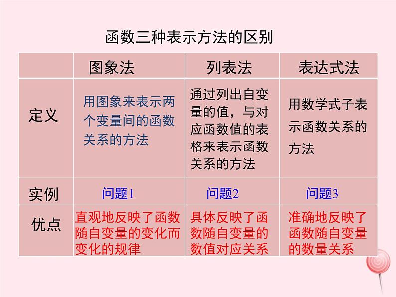 2019秋八年级数学下册第二十章函数20-3函数的表示教学课件（新版）冀教版08