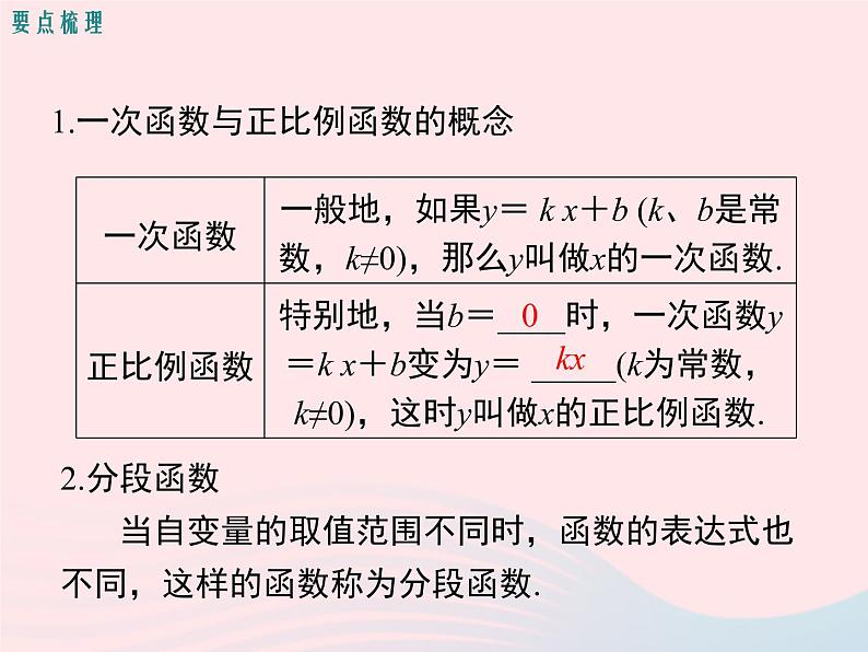 2019秋八年级数学下册第二十一章一次函数小结与复习教学课件（新版）冀教版02