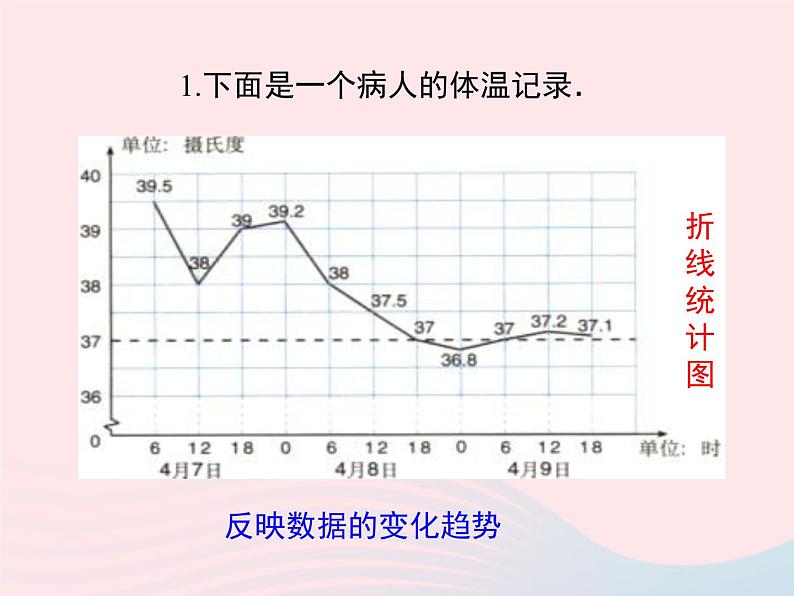 2019秋八年级数学下册第十八章数据的收集与整理18-1统计的初步认识教学课件（新版）冀教版05