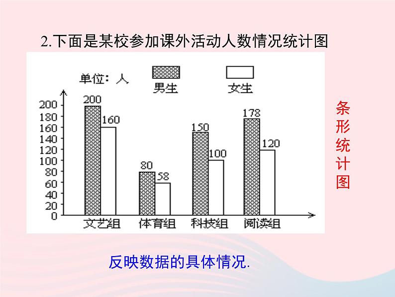 2019秋八年级数学下册第十八章数据的收集与整理18-1统计的初步认识教学课件（新版）冀教版06