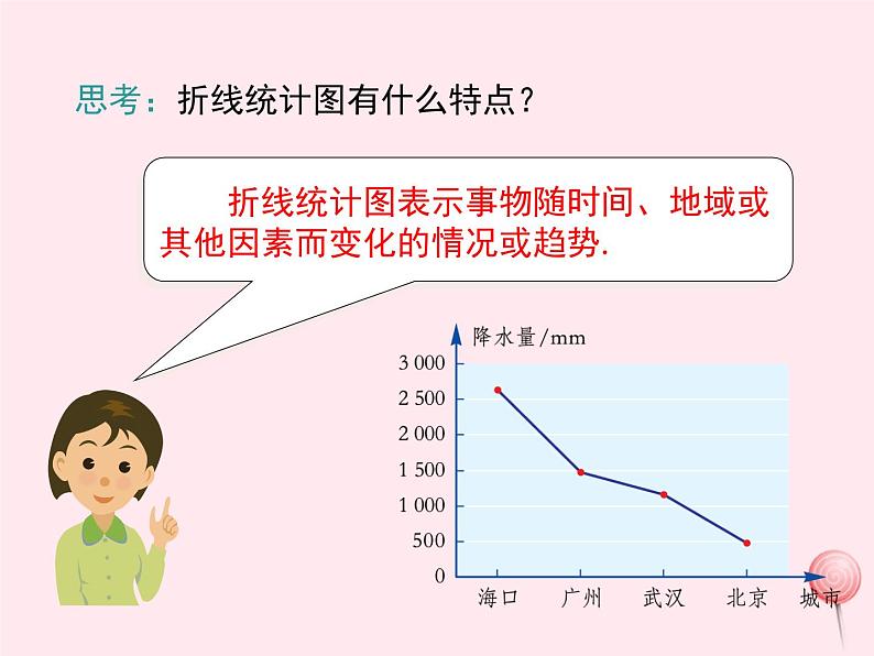 2019秋八年级数学下册第十八章数据的收集与整理18-3数据的整理与表示第2课时折线统计图与复式统计图教学课件（新版）冀教版06