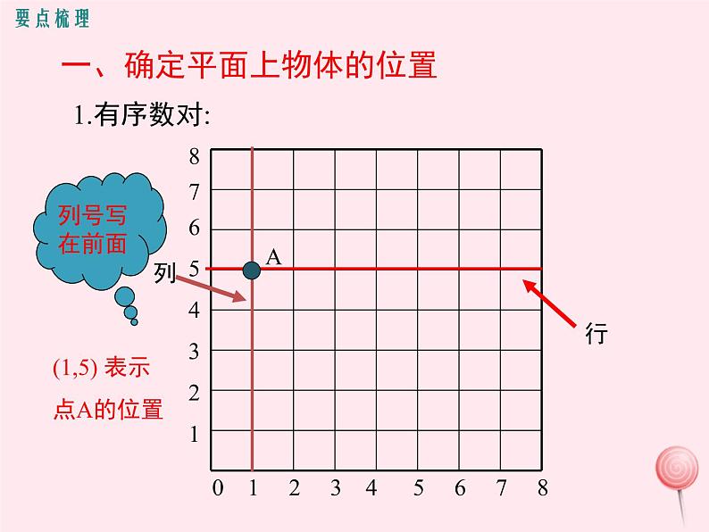 2019秋八年级数学下册第十九章平面直角坐标系小结与复习教学课件（新版）冀教版02