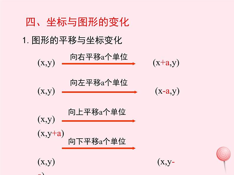 2019秋八年级数学下册第十九章平面直角坐标系小结与复习教学课件（新版）冀教版06