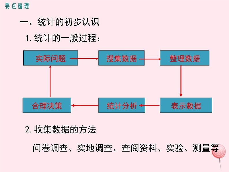 2019秋八年级数学下册第十八章数据的收集与整理小结与复习教学课件（新版）冀教版02