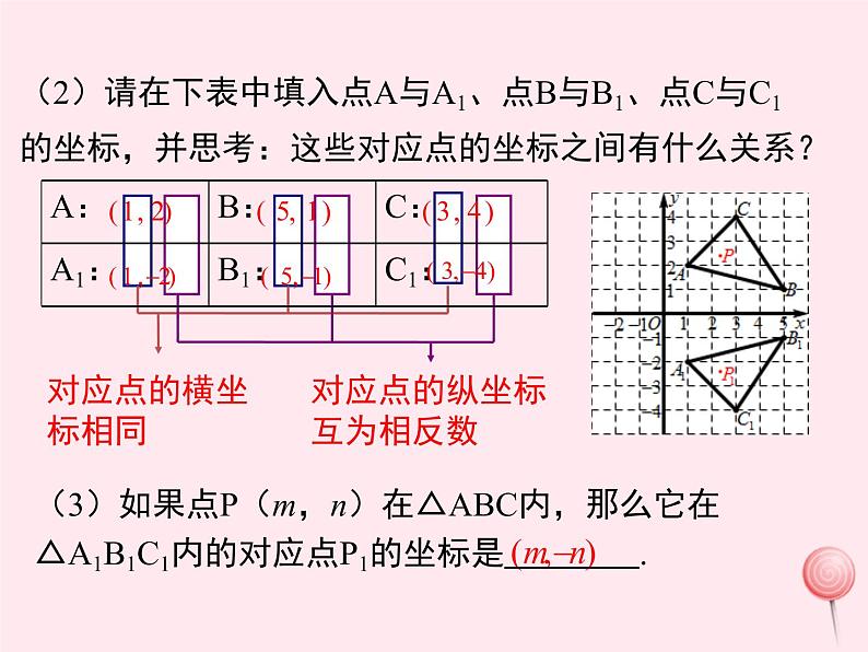 2019秋八年级数学下册第十九章平面直角坐标系19-4坐标与图形的变化第2课时图形的轴对称、缩放与坐标变化教学课件（新版）冀教版05