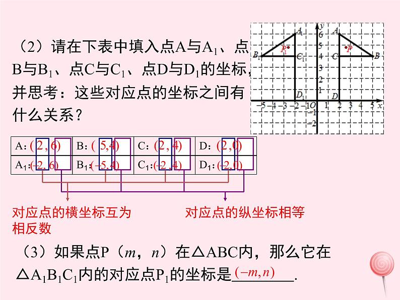 2019秋八年级数学下册第十九章平面直角坐标系19-4坐标与图形的变化第2课时图形的轴对称、缩放与坐标变化教学课件（新版）冀教版07