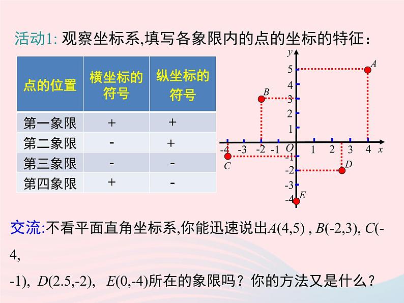 2019秋八年级数学下册第十九章平面直角坐标系19-2平面直角坐标系第2课时平面直角坐标系内点的坐标特征教学课件（新版）冀教版05