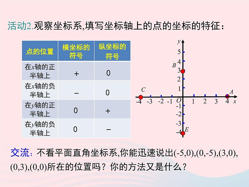 2019秋八年级数学下册第十九章平面直角坐标系19-2平面直角坐标系第2课时平面直角坐标系内点的坐标特征教学课件（新版）冀教版06