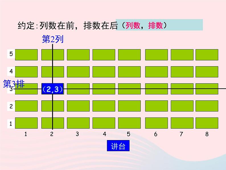 2019秋八年级数学下册第十九章平面直角坐标系19-1确定平面上物体的位置教学课件（新版）冀教版06