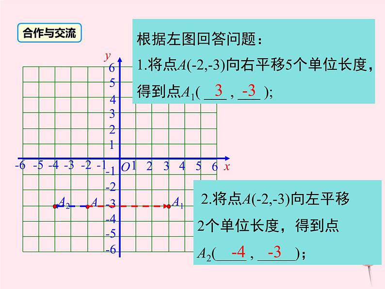 2019秋八年级数学下册第十九章平面直角坐标系19-4坐标与图形的变化第1课时图形的平移与坐标变化教学课件（新版）冀教版05