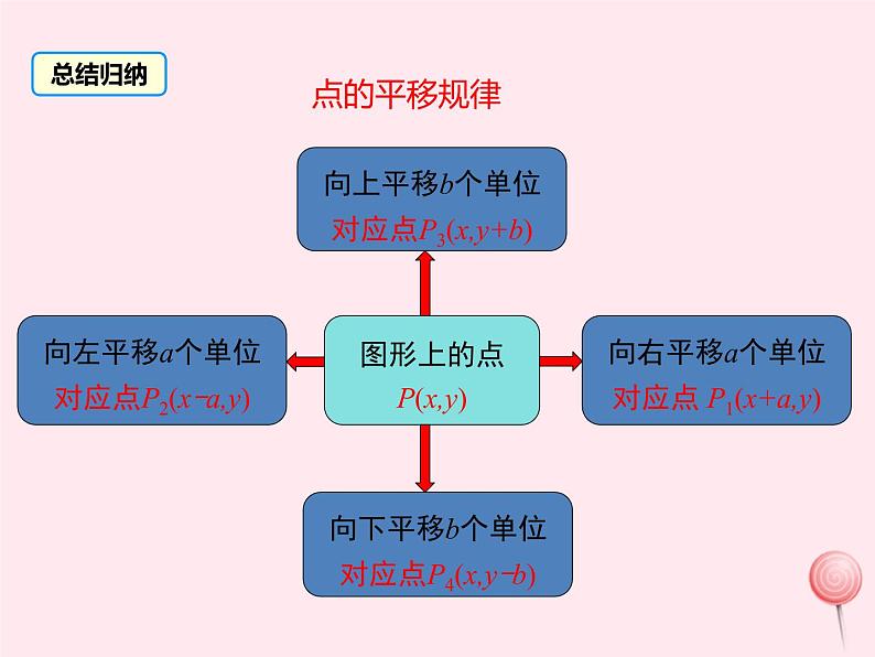 2019秋八年级数学下册第十九章平面直角坐标系19-4坐标与图形的变化第1课时图形的平移与坐标变化教学课件（新版）冀教版07