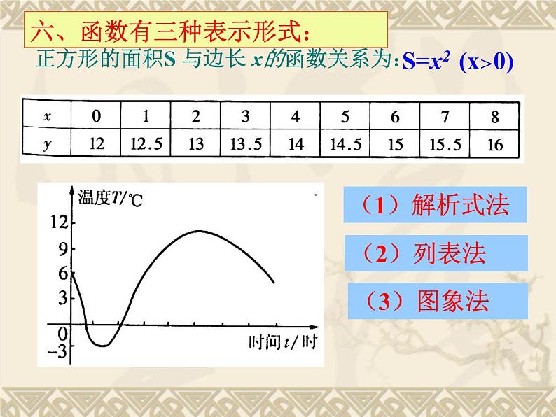 八年级下数学单元测试《一次函数》复习课件_冀教版06