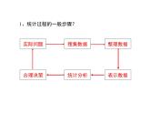 八年级下数学课件《抽样调查》课件1第一课时_冀教版