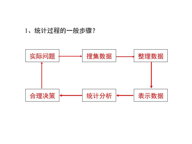 八年级下数学课件《抽样调查》课件1第一课时_冀教版03