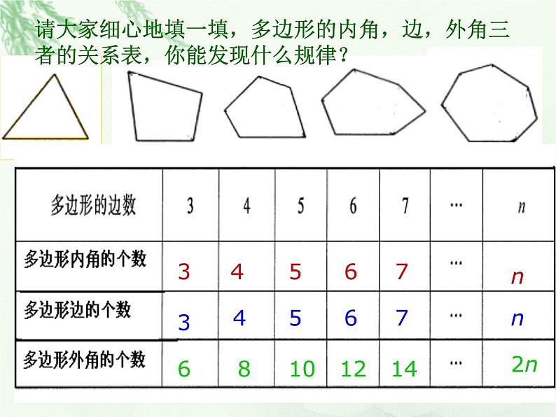 八年级下数学课件《多边形的内角和与外角和》课件1_冀教版05