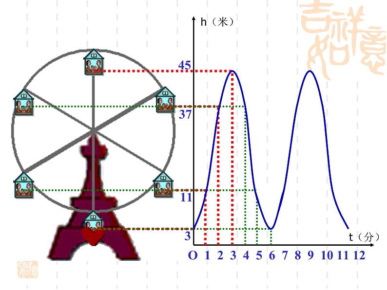 八年级下数学课件《函数》课件3_冀教版03