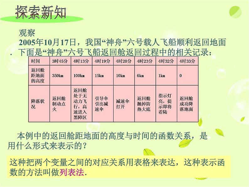 八年级下数学课件《函数的表示》课件1_冀教版02