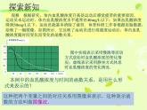 八年级下数学课件《函数的表示》课件1_冀教版