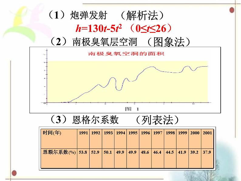 八年级下数学课件《函数的表示》课件2_冀教版02