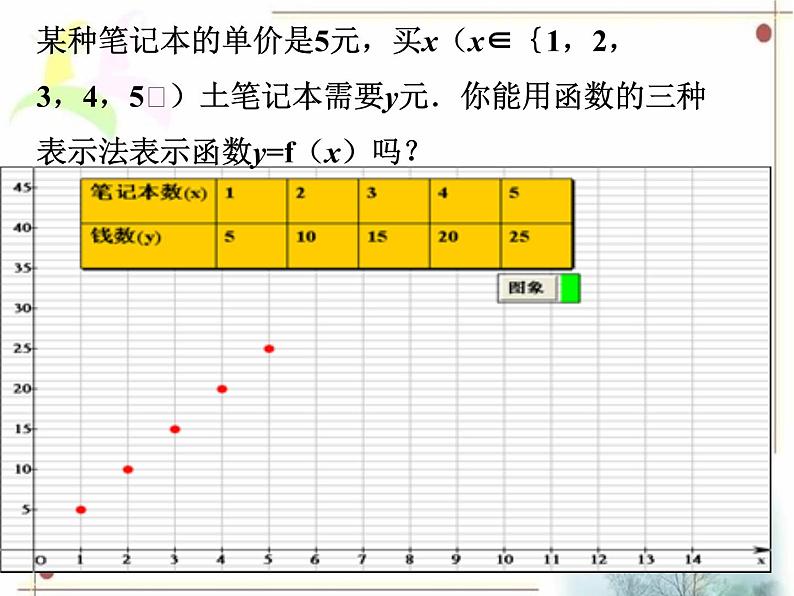 八年级下数学课件《函数的表示》课件2_冀教版05