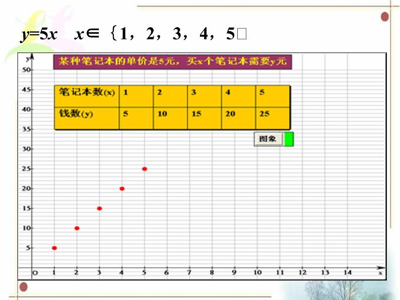 八年级下数学课件《函数的表示》课件2_冀教版06