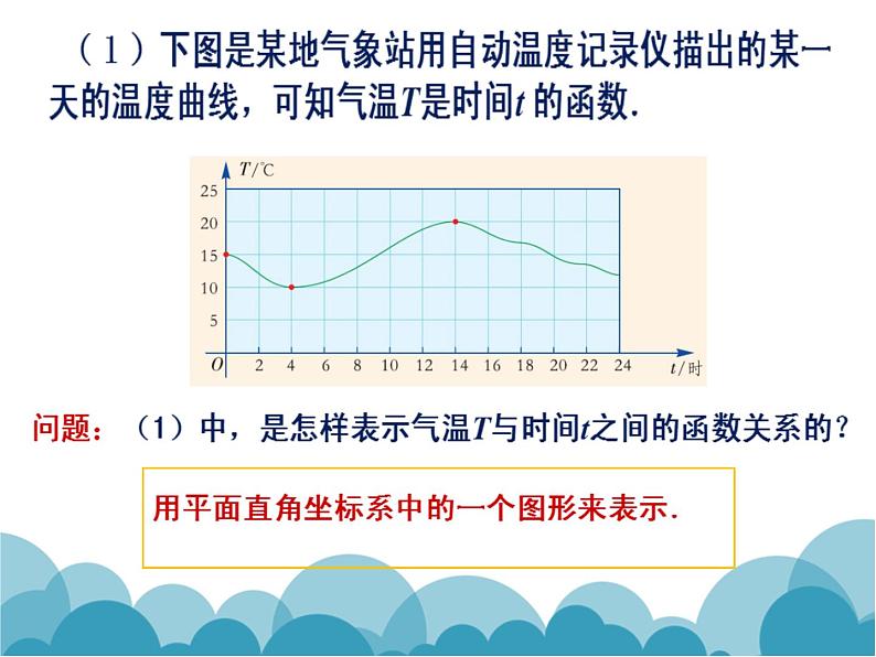 八年级下数学课件《函数的表示》课件3_冀教版02