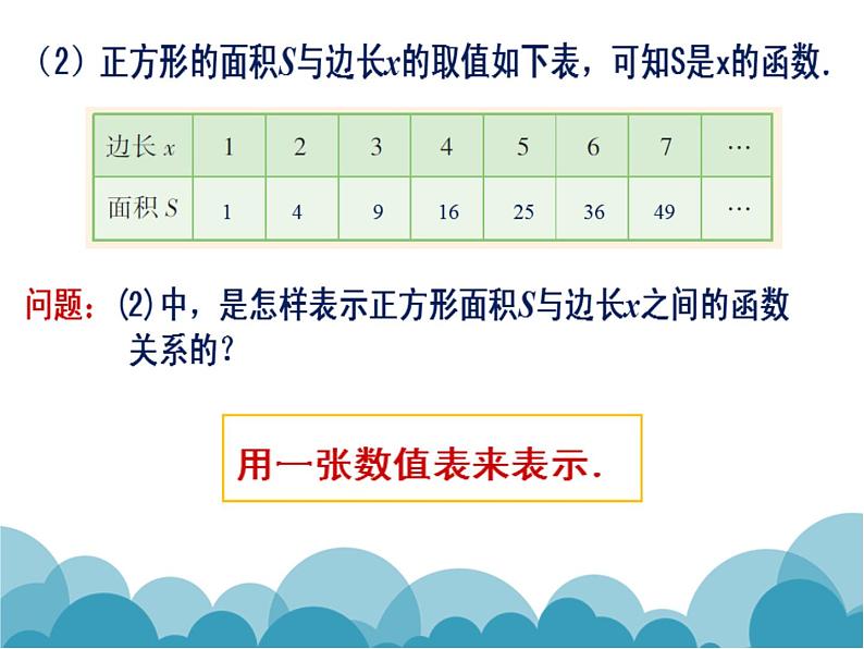 八年级下数学课件《函数的表示》课件3_冀教版03