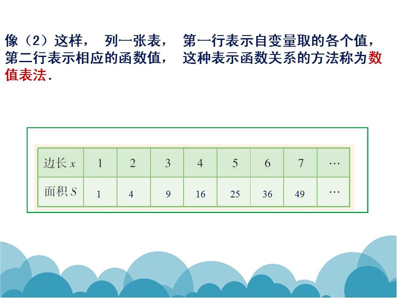 八年级下数学课件《函数的表示》课件3_冀教版06