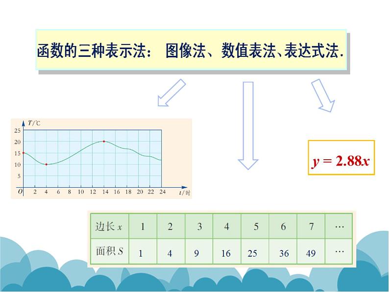 八年级下数学课件《函数的表示》课件3_冀教版08