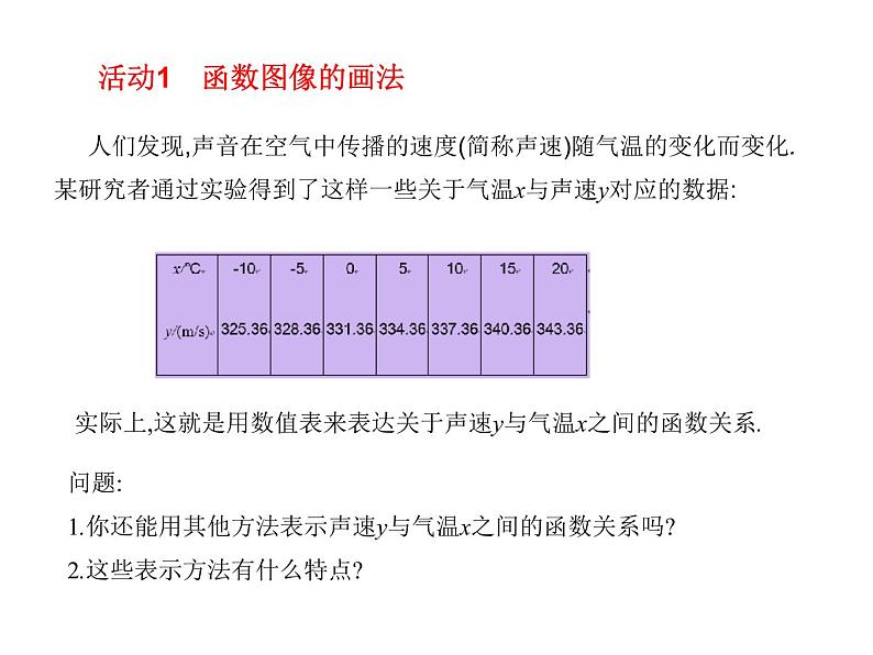 八年级下数学课件《函数的表示》课件4_冀教版03