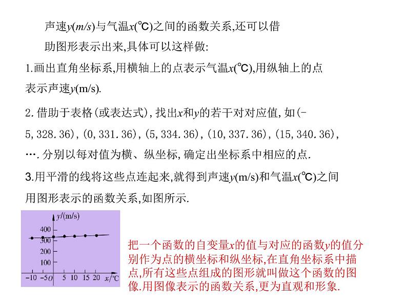 八年级下数学课件《函数的表示》课件4_冀教版05