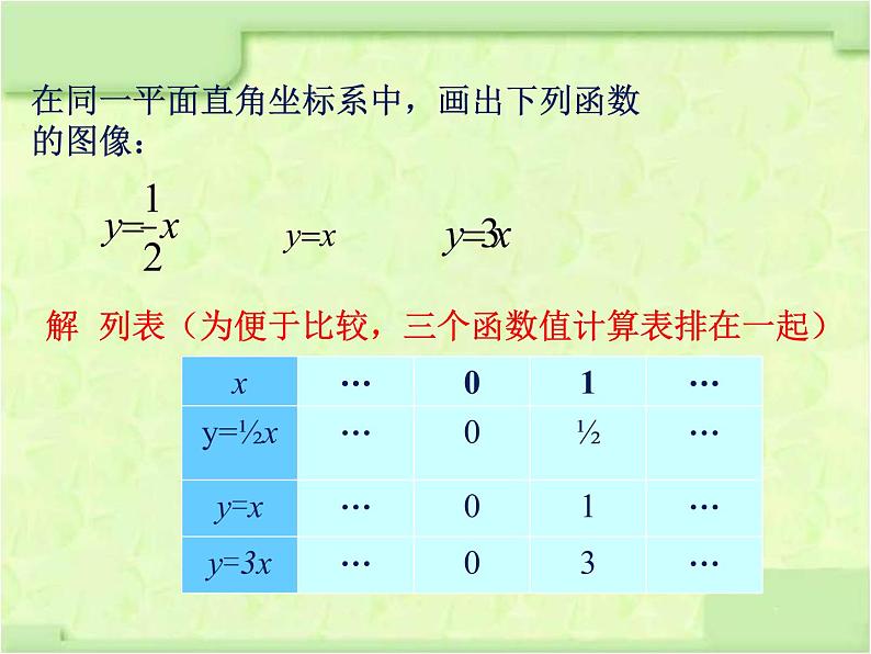 八年级下数学课件《函数的初步应用》课件2_冀教版07