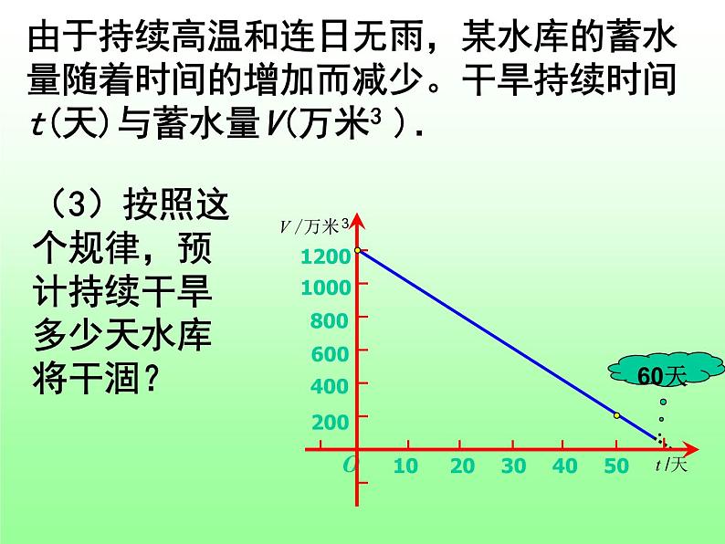 八年级下数学课件《函数的初步应用》课件4_冀教版04