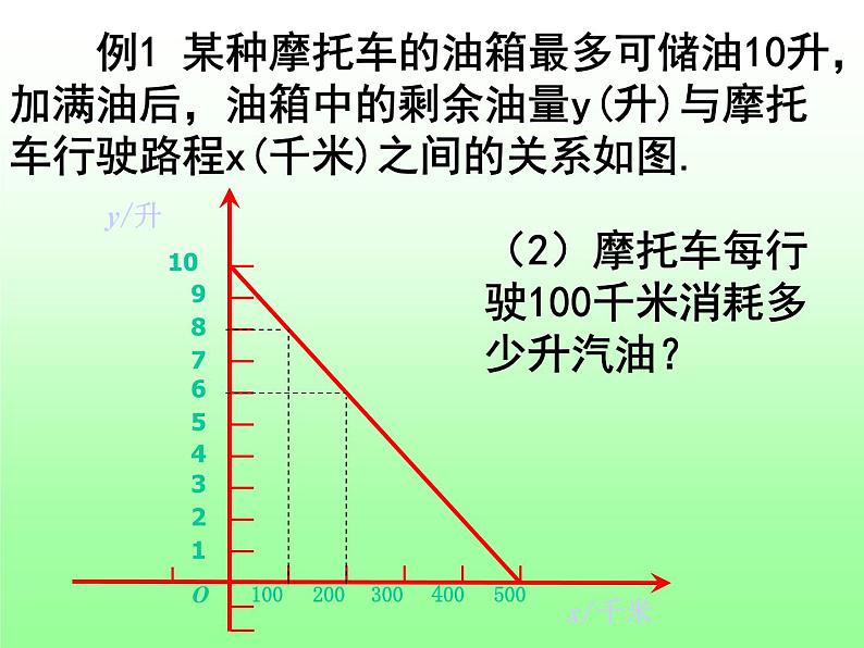 八年级下数学课件《函数的初步应用》课件4_冀教版06