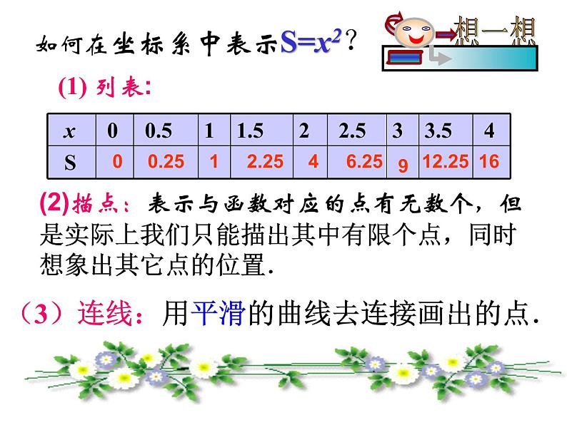 八年级下数学课件《函数关系的表示法》课件_冀教版03