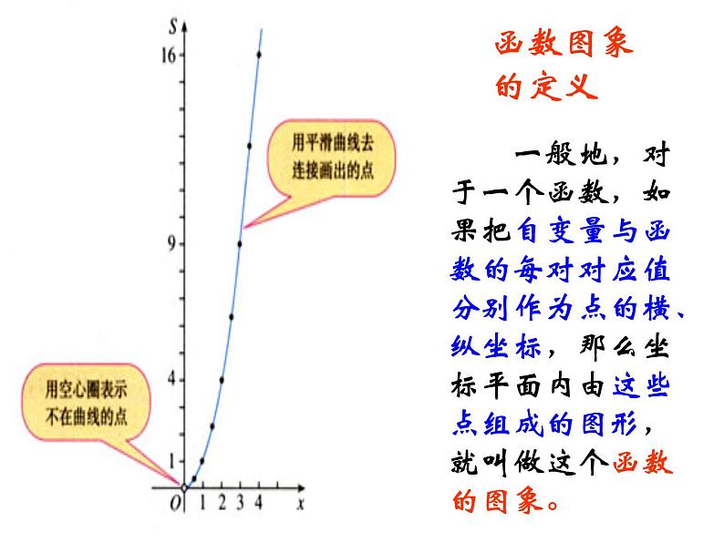 八年级下数学课件《函数关系的表示法》课件_冀教版04