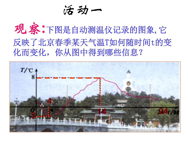 八年级下数学课件《函数关系的表示法》课件_冀教版05