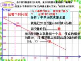 函數(shù)的初步應用PPT課件免費下載