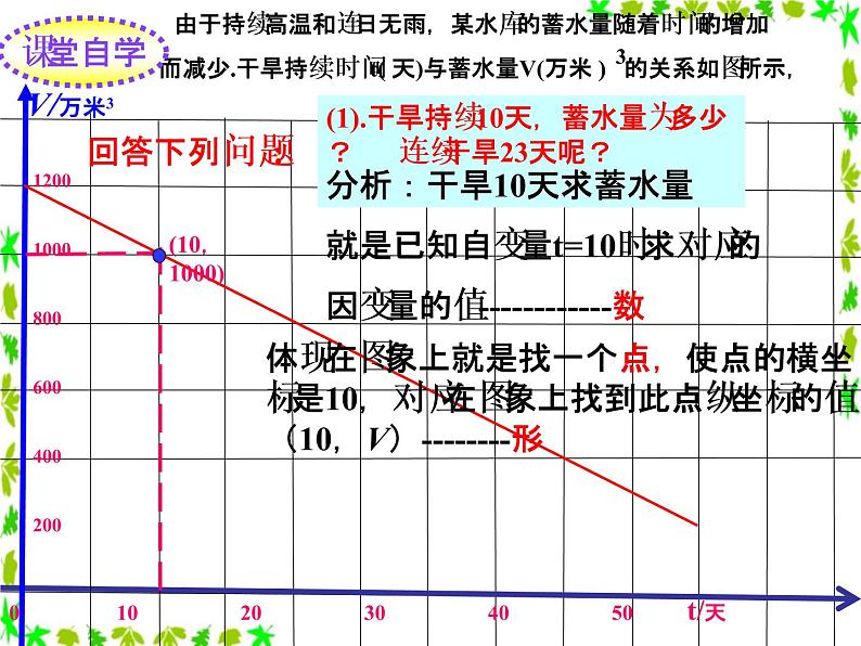 函数的初步应用PPT课件免费下载02