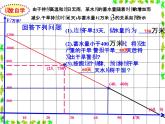 函數(shù)的初步應用PPT課件免費下載