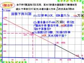 函数的初步应用PPT课件免费下载