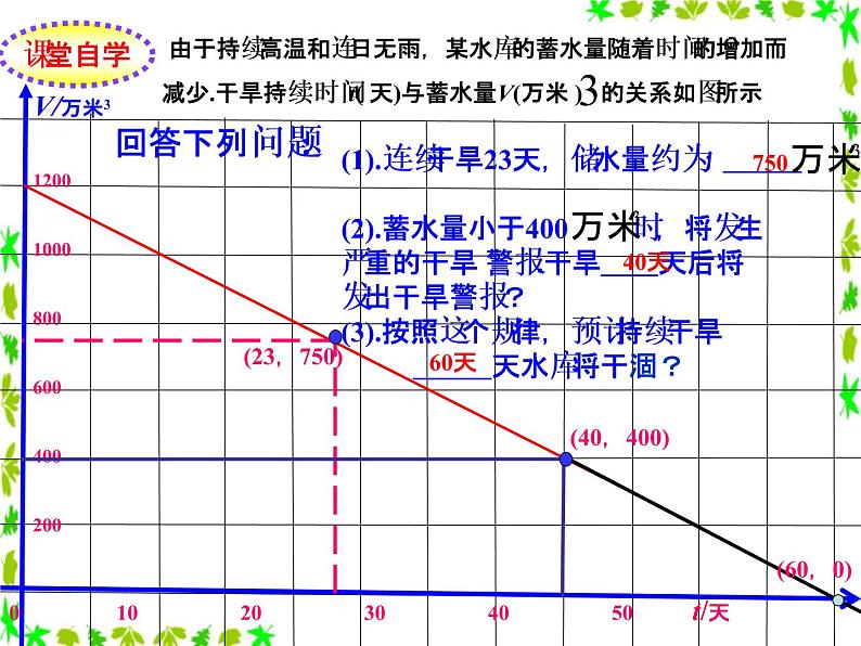 函数的初步应用PPT课件免费下载03